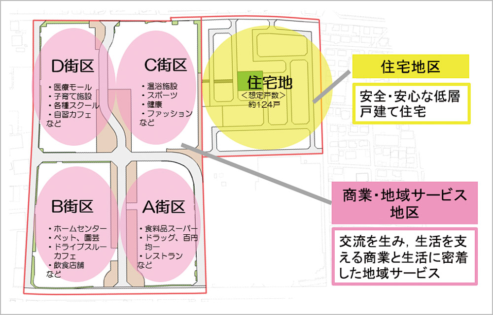 ［ダントー跡地の活用例］