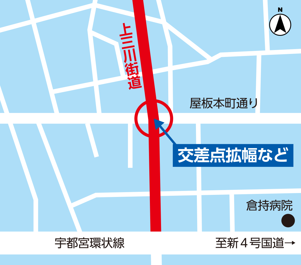 ［上三川街道の拡幅や安全対策］